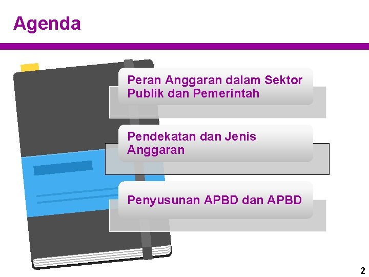 Agenda Peran Anggaran dalam Sektor Publik dan Pemerintah Pendekatan dan Jenis Anggaran Penyusunan APBD