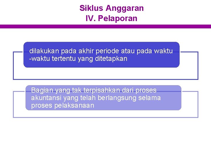 Siklus Anggaran IV. Pelaporan dilakukan pada akhir periode atau pada waktu -waktu tertentu yang