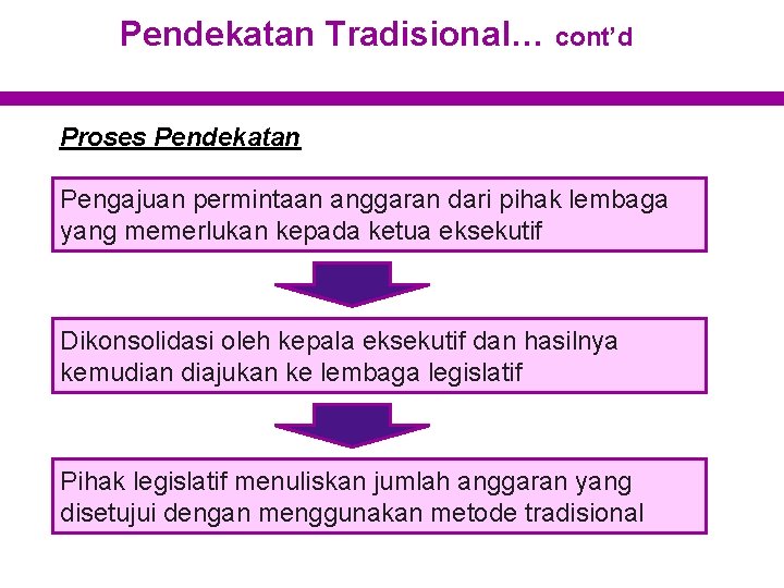 Pendekatan Tradisional… cont’d Proses Pendekatan Pengajuan permintaan anggaran dari pihak lembaga yang memerlukan kepada