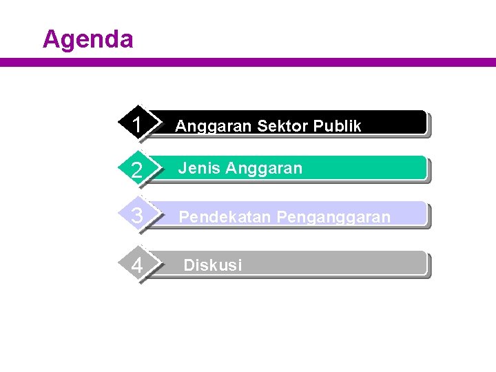 Agenda 1 Anggaran Sektor Publik 2 Jenis Anggaran 3 Pendekatan Penganggaran 4 Diskusi 