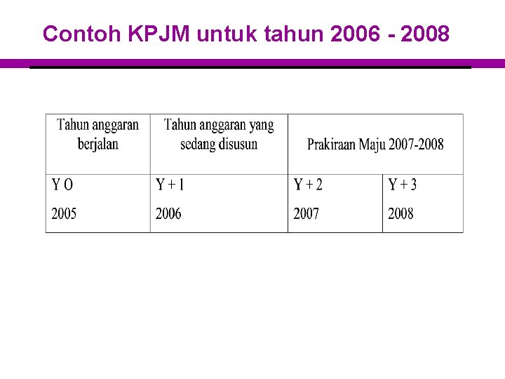 Contoh KPJM untuk tahun 2006 - 2008 