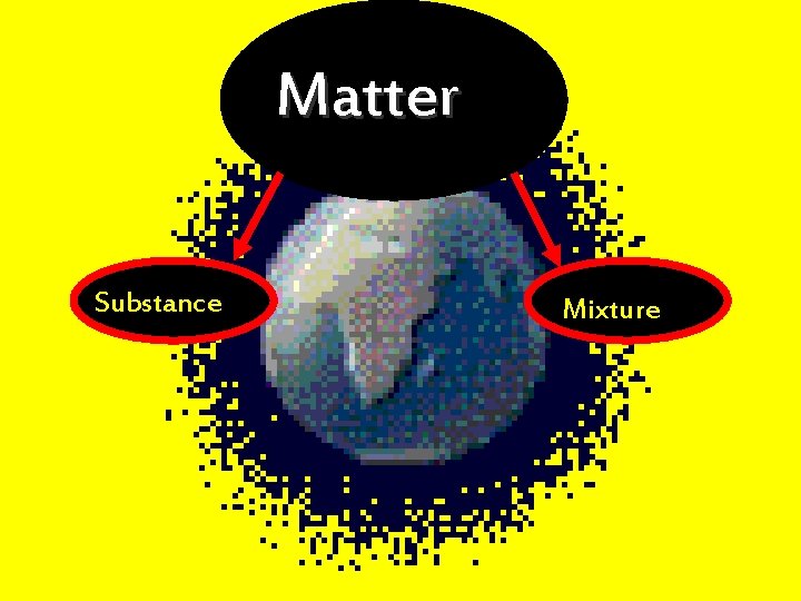 Matter Substance Mixture 