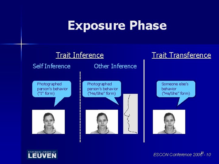 Exposure Phase Trait Inference Self Inference Photographed person’s behavior (“I” form) Trait Transference Other