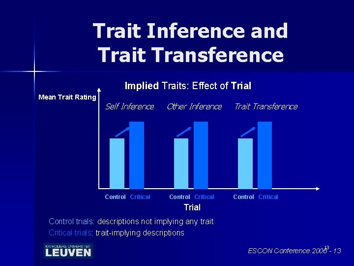 Trait Inference and Trait Transference Implied Traits: Effect of Trial Mean Trait Rating Self