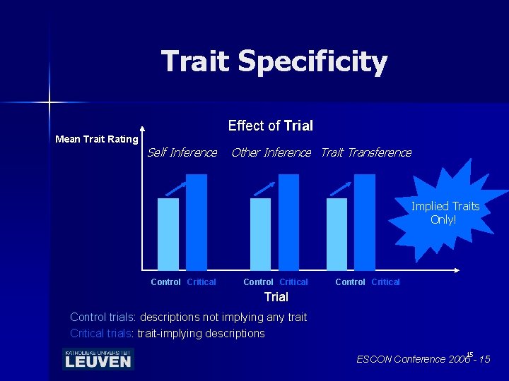 Trait Specificity Effect of Trial Mean Trait Rating Self Inference Other Inference Trait Transference