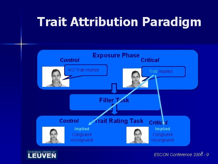 Trait Attribution Paradigm Control Exposure Phase NO Trait Implied Critical Trait Implied Filler Task