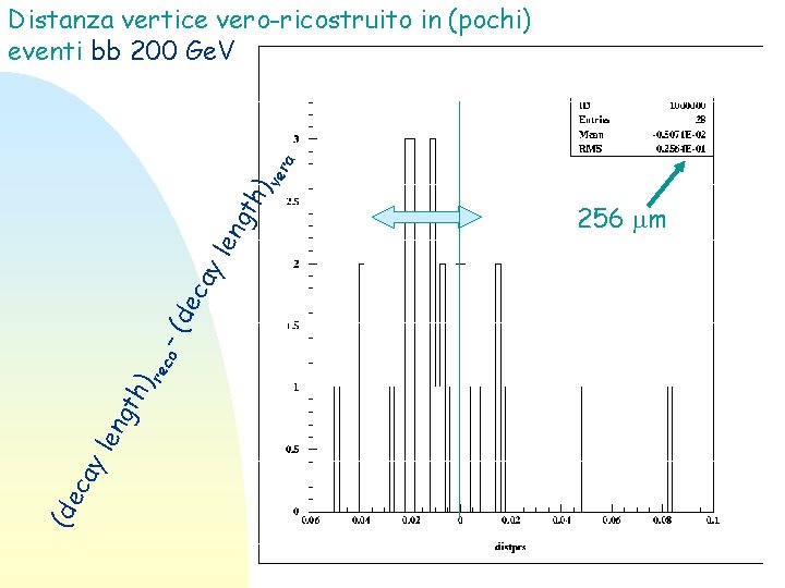 (de ca yl en g th )r ec o- (de ca yl en gt