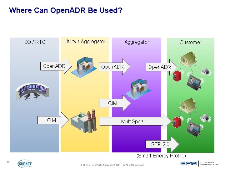 Where Can Open. ADR Be Used? Utility / Aggregator ISO / RTO Open. ADR