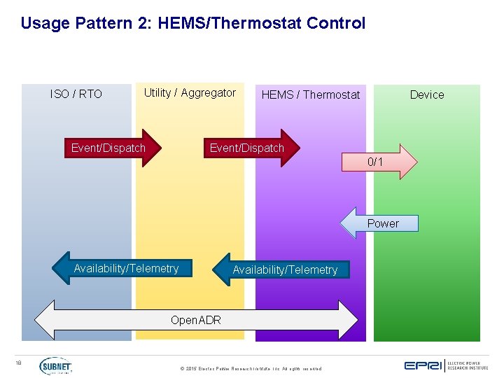 Usage Pattern 2: HEMS/Thermostat Control ISO / RTO Utility / Aggregator Device HEMS /