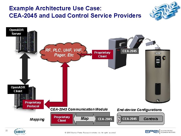 Example Architecture Use Case: CEA-2045 and Load Control Service Providers Open. ADR Server RF,