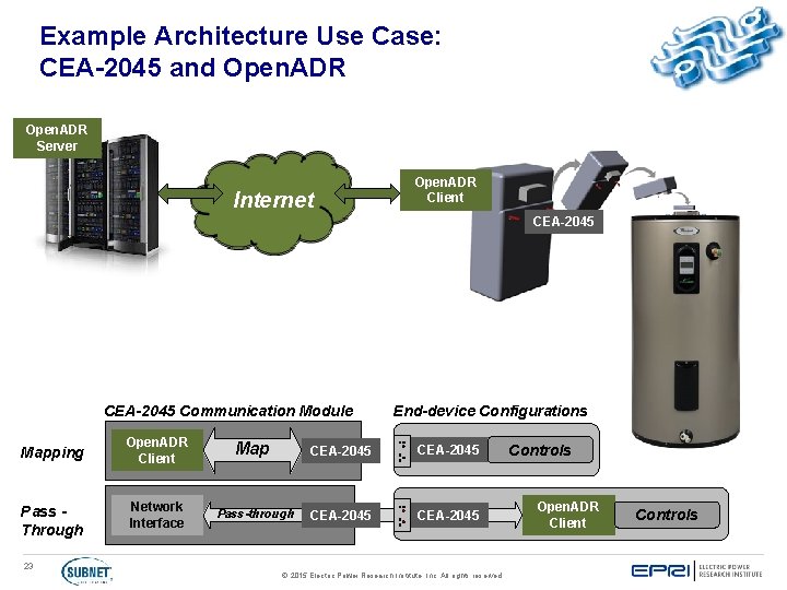 Example Architecture Use Case: CEA-2045 and Open. ADR Server Internet Open. ADR Client CEA-2045