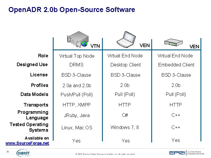 Open. ADR 2. 0 b Open-Source Software VEN VTN Role Virtual Top Node Virtual