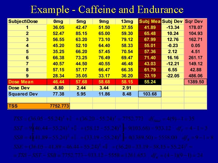Example - Caffeine and Endurance 