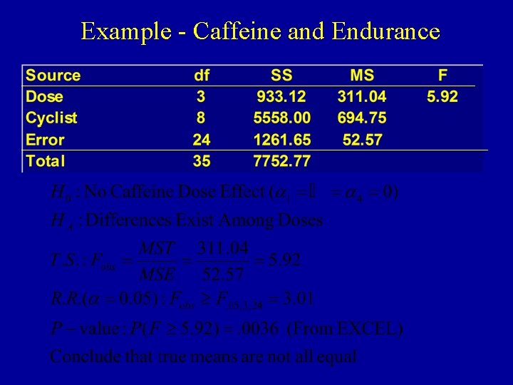 Example - Caffeine and Endurance 