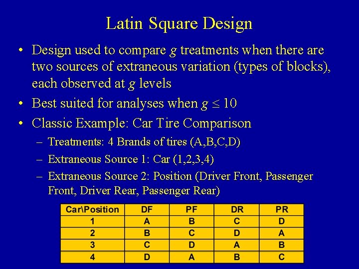 Latin Square Design • Design used to compare g treatments when there are two