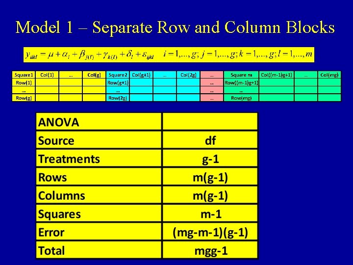 Model 1 – Separate Row and Column Blocks 