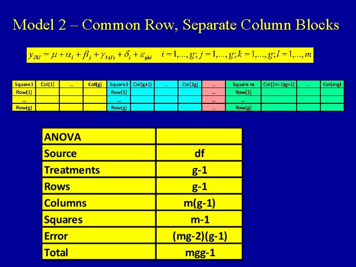 Model 2 – Common Row, Separate Column Blocks 