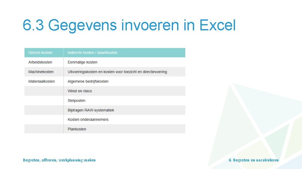 6. 3 Gegevens invoeren in Excel Begroten, offreren, werkplanning maken 6. Begroten en nacalculeren