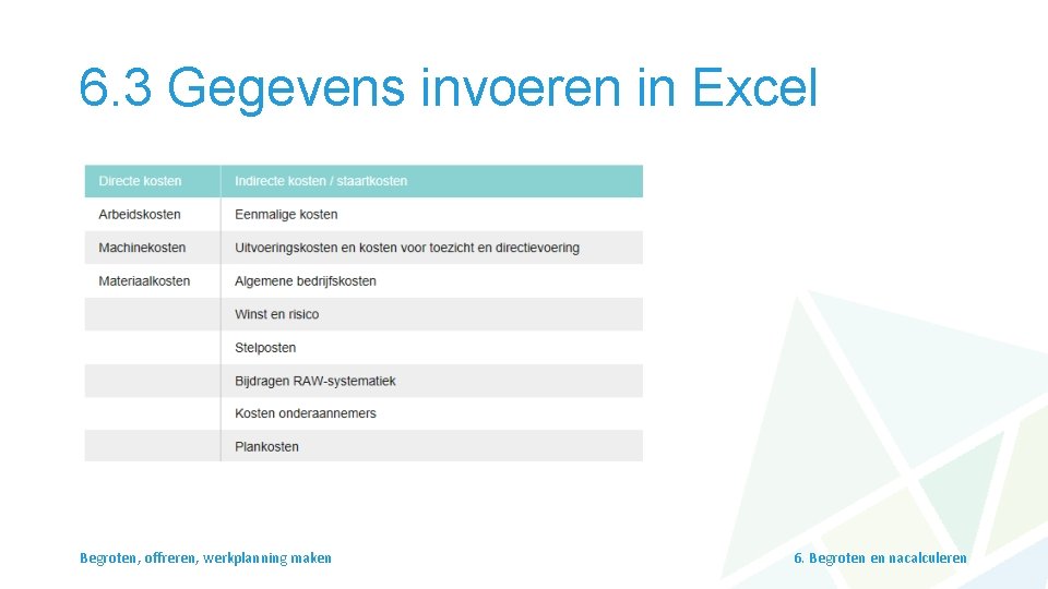 6. 3 Gegevens invoeren in Excel Begroten, offreren, werkplanning maken 6. Begroten en nacalculeren