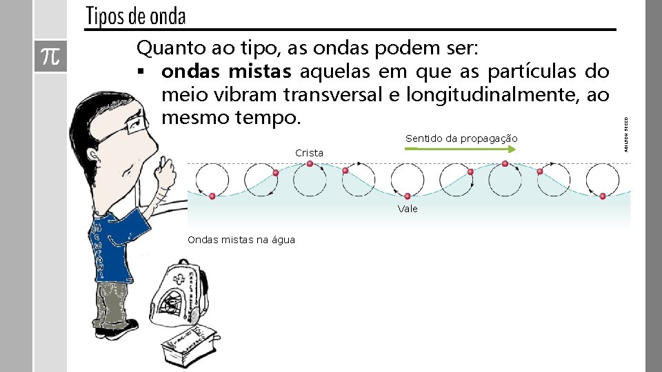 Sentido da propagação Crista Vale Ondas mistas na água ADILSON SECCO Quanto ao tipo,