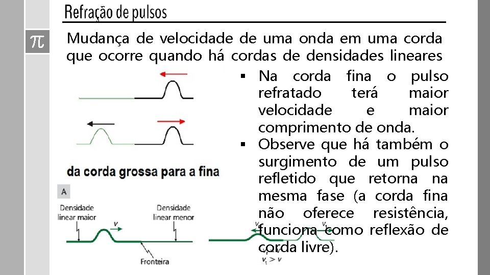 Mudança de velocidade de uma onda em uma corda que ocorre quando há cordas