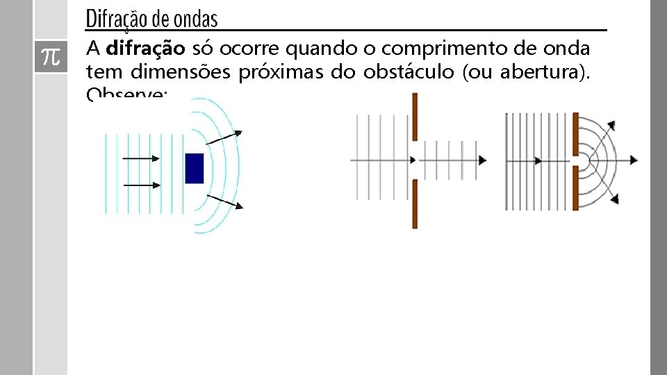 A difração só ocorre quando o comprimento de onda tem dimensões próximas do obstáculo