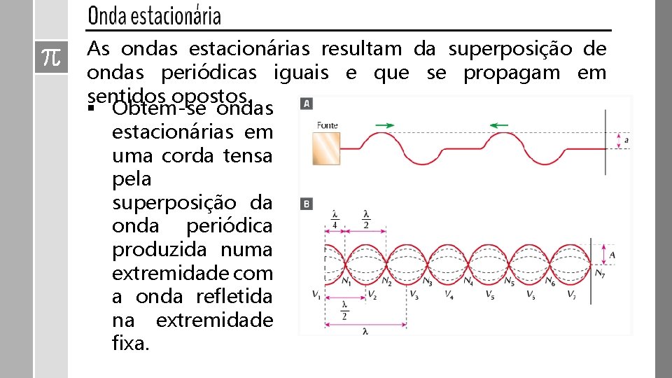 As ondas estacionárias resultam da superposição de ondas periódicas iguais e que se propagam