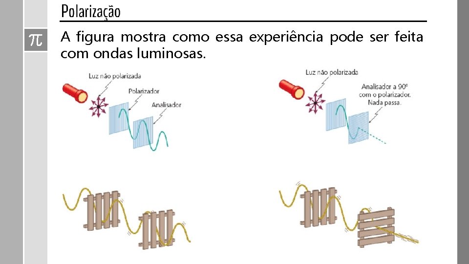 A figura mostra como essa experiência pode ser feita com ondas luminosas. 