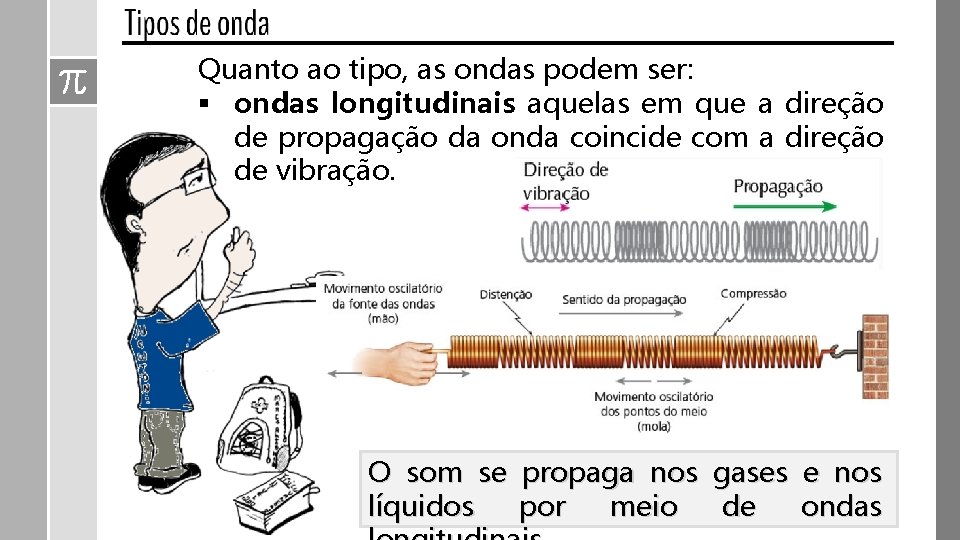 Quanto ao tipo, as ondas podem ser: § ondas longitudinais aquelas em que a