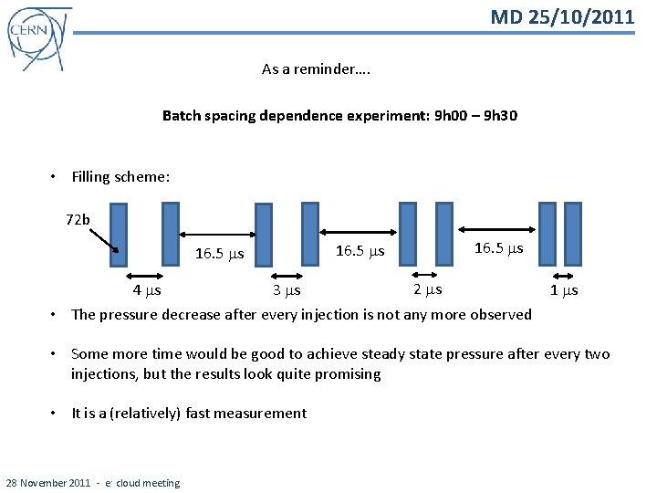 MD 25/10/2011 As a reminder…. Batch spacing dependence experiment: 9 h 00 – 9