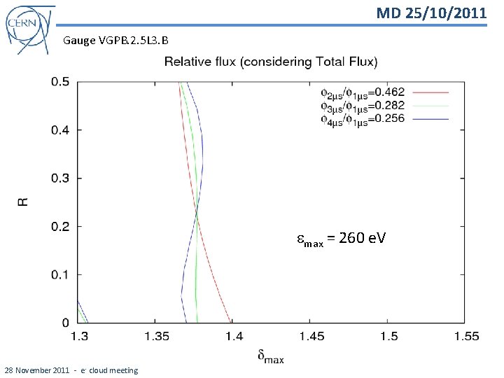 MD 25/10/2011 Gauge VGPB. 2. 5 L 3. B emax = 260 e. V