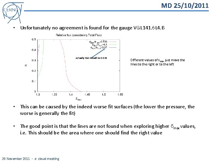 MD 25/10/2011 • Unfortunately no agreement is found for the gauge VGI. 141. 6