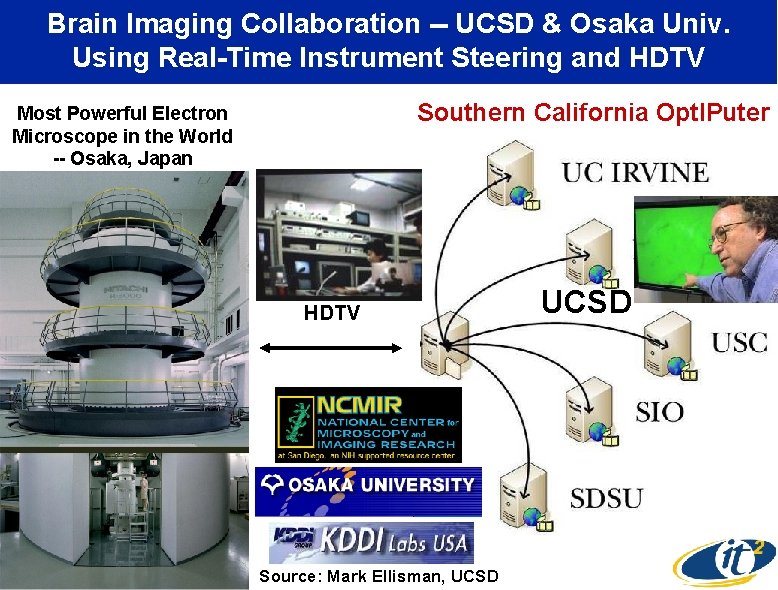 Brain Imaging Collaboration -- UCSD & Osaka Univ. Using Real-Time Instrument Steering and HDTV
