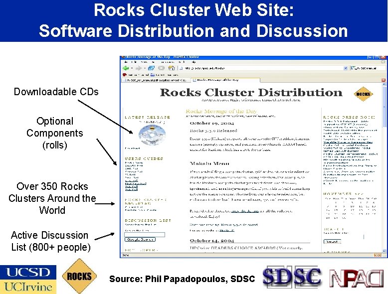 Rocks Cluster Web Site: Software Distribution and Discussion Downloadable CDs Optional Components (rolls) Over