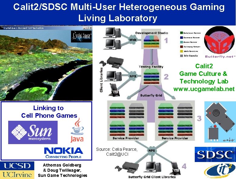 Calit 2/SDSC Multi-User Heterogeneous Gaming Living Laboratory Partners. Calit 2 Game Culture & Technology