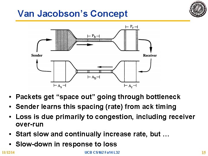 Van Jacobson’s Concept • Packets get “space out” going through bottleneck • Sender learns