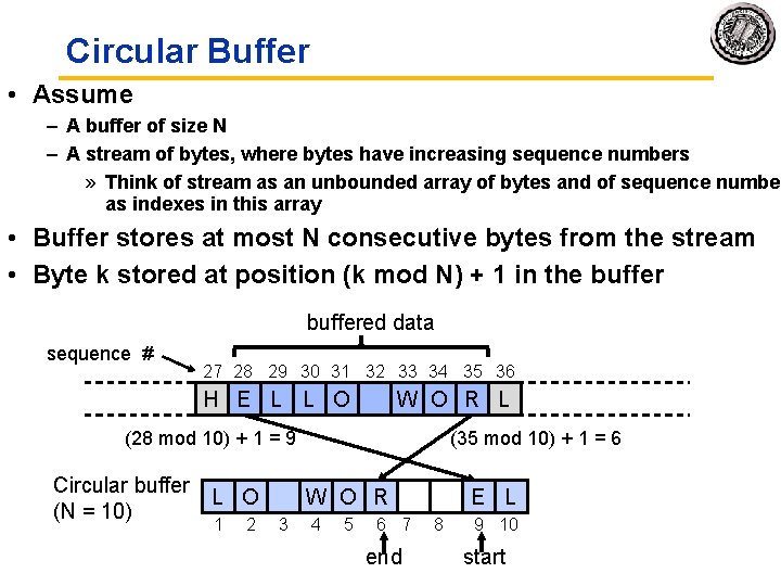 Circular Buffer • Assume – A buffer of size N – A stream of