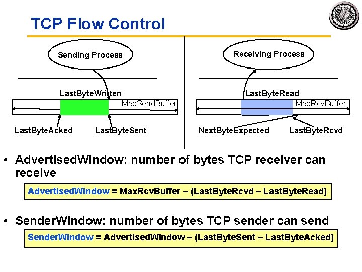 TCP Flow Control Sending Process Last. Byte. Written Max. Send. Buffer Last. Byte. Acked