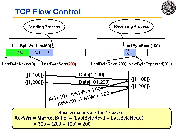 TCP Flow Control Receiving Process Sending Process Last. Byte. Written(350) 1, 200 Last. Byte.