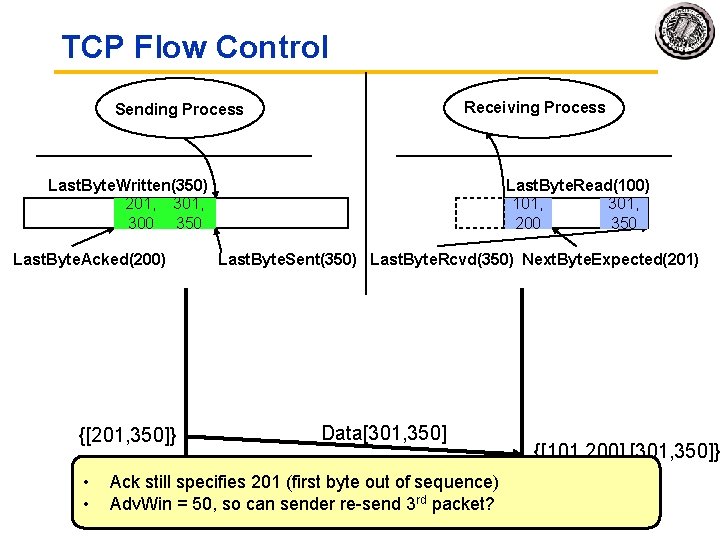 TCP Flow Control Receiving Process Sending Process Last. Byte. Written(350) 201, 301, 101, 201,