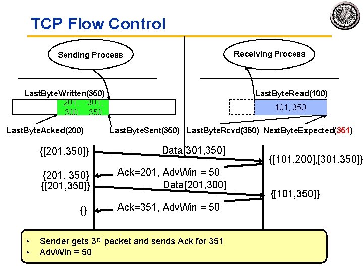 TCP Flow Control Receiving Process Sending Process Last. Byte. Written(350) 201, 300 350 Last.