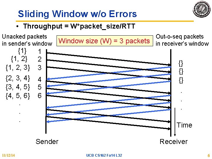 Sliding Window w/o Errors • Throughput = W*packet_size/RTT Unacked packets in sender’s window {1}