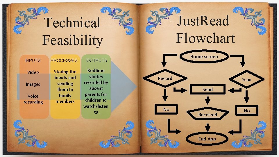 Just. Read Flowchart Technical Feasibility INPUTS PROCESSES OUTPUTS Video Storing the inputs and sending