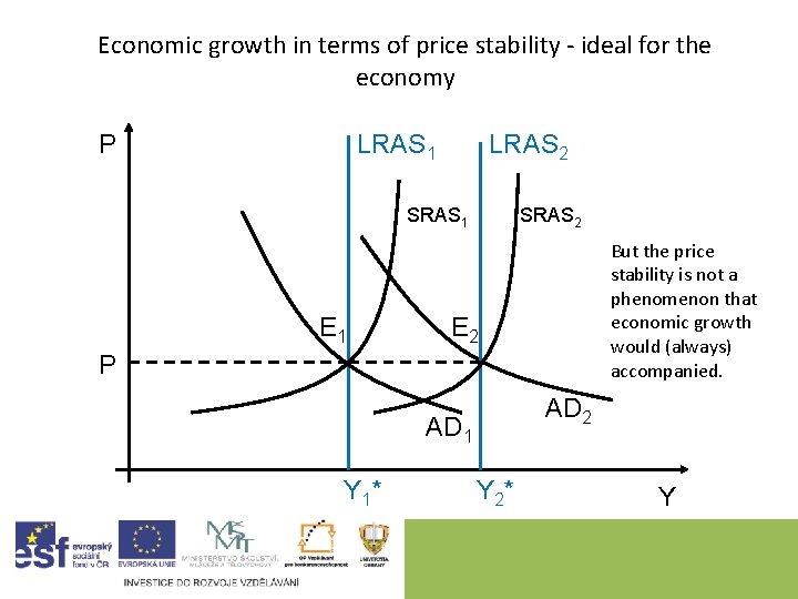 Economic growth in terms of price stability - ideal for the economy P LRAS