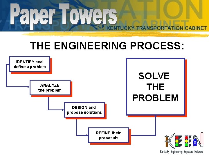 THE ENGINEERING PROCESS: IDENTIFY and define a problem SOLVE THE PROBLEM ANALYZE the problem