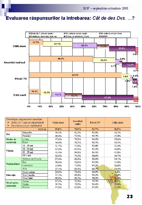 BOP – septembrie-octombrie 2008 Evaluarea răspunsurilor la întrebarea: Cât de des Dvs. …? 23