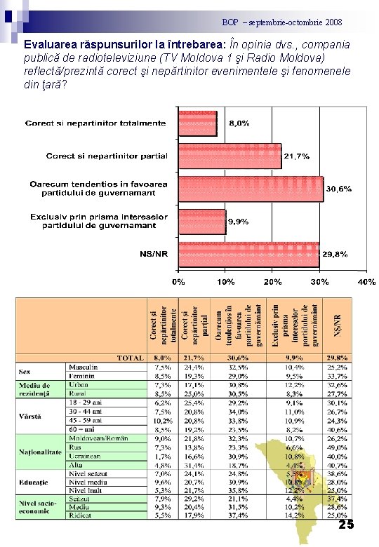 BOP – septembrie-octombrie 2008 Evaluarea răspunsurilor la întrebarea: În opinia dvs. , compania publică
