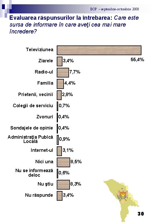 BOP – septembrie-octombrie 2008 Evaluarea răspunsurilor la întrebarea: Care este sursa de informare în