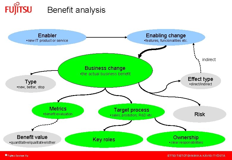 Benefit analysis Enabler Enabling change • new IT product or service • features, funcionalities