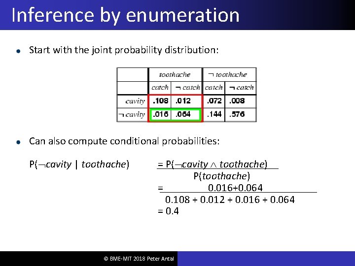 Inference by enumeration Start with the joint probability distribution: Can also compute conditional probabilities: